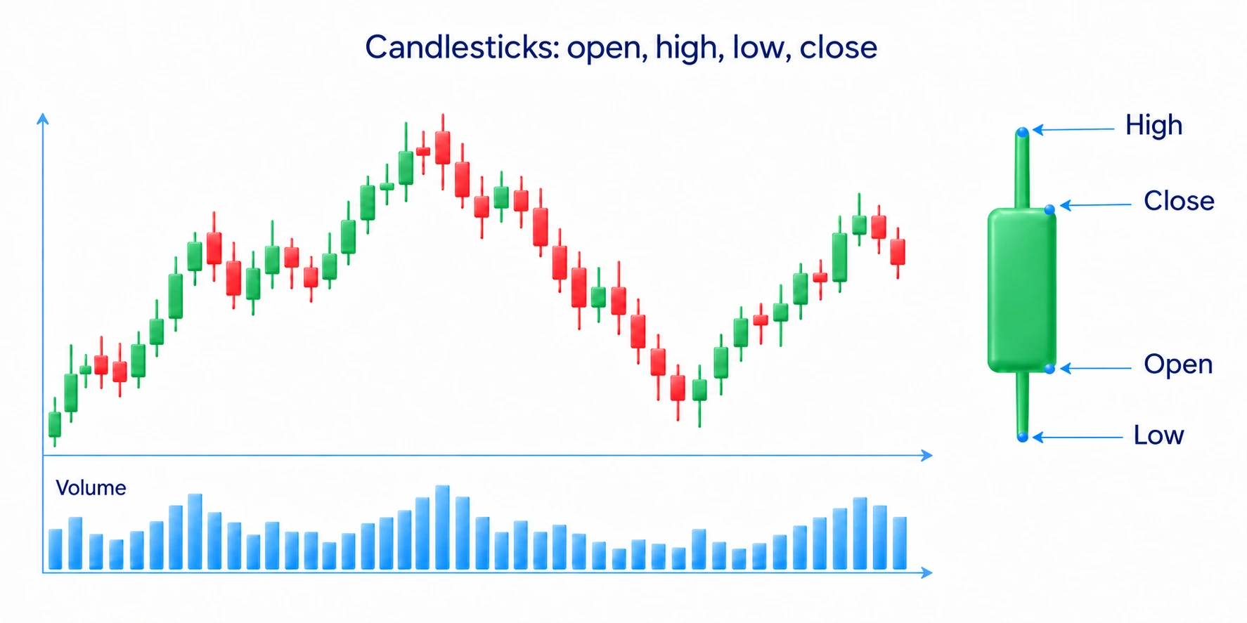 Japanese candlesticks