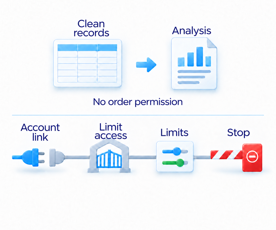 Remove sensitive identifiers and credentials before uploading records; separately limit account permissions and verify how to stop a connection.
