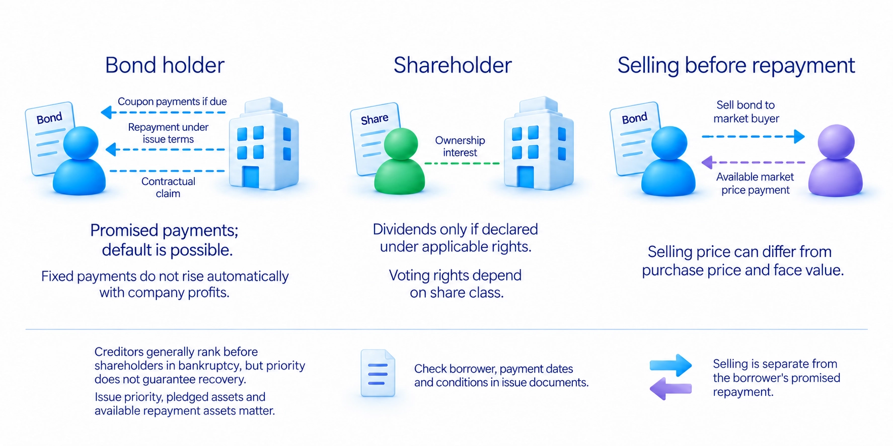 Creditor and owner