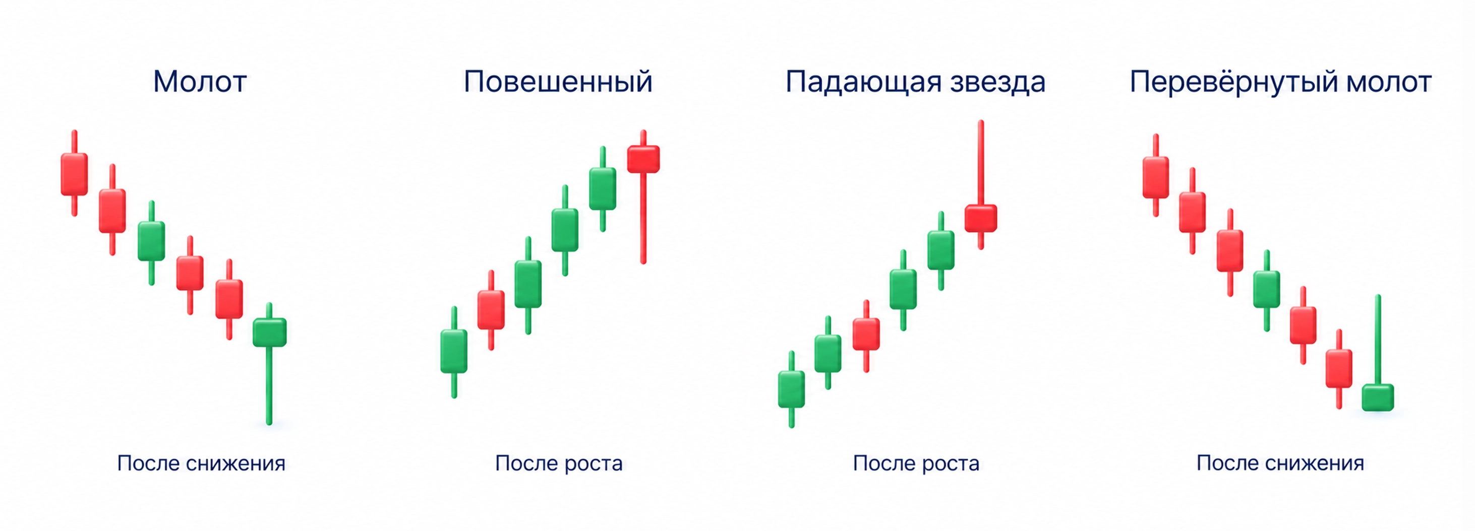 Молот, повешенный, падающая звезда и перевёрнутый молот различаются формой тени и предшествующим движением.