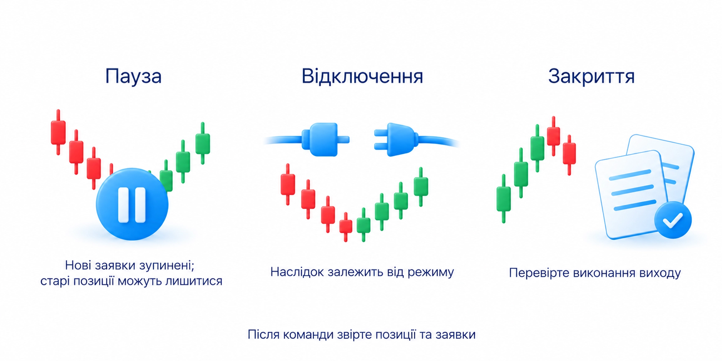 Пауза, відключення і закриття є різними командами; наслідок залежить від режиму, після команди перевірте залишені позиції та заявки