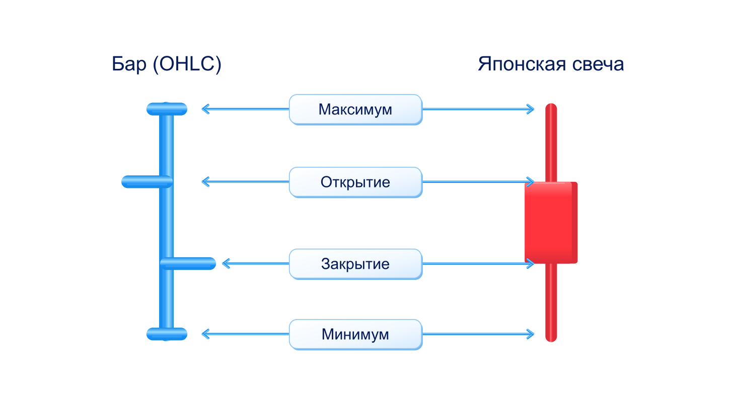 Бар и свеча