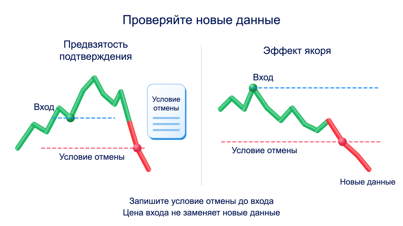 Ошибки оценки информации