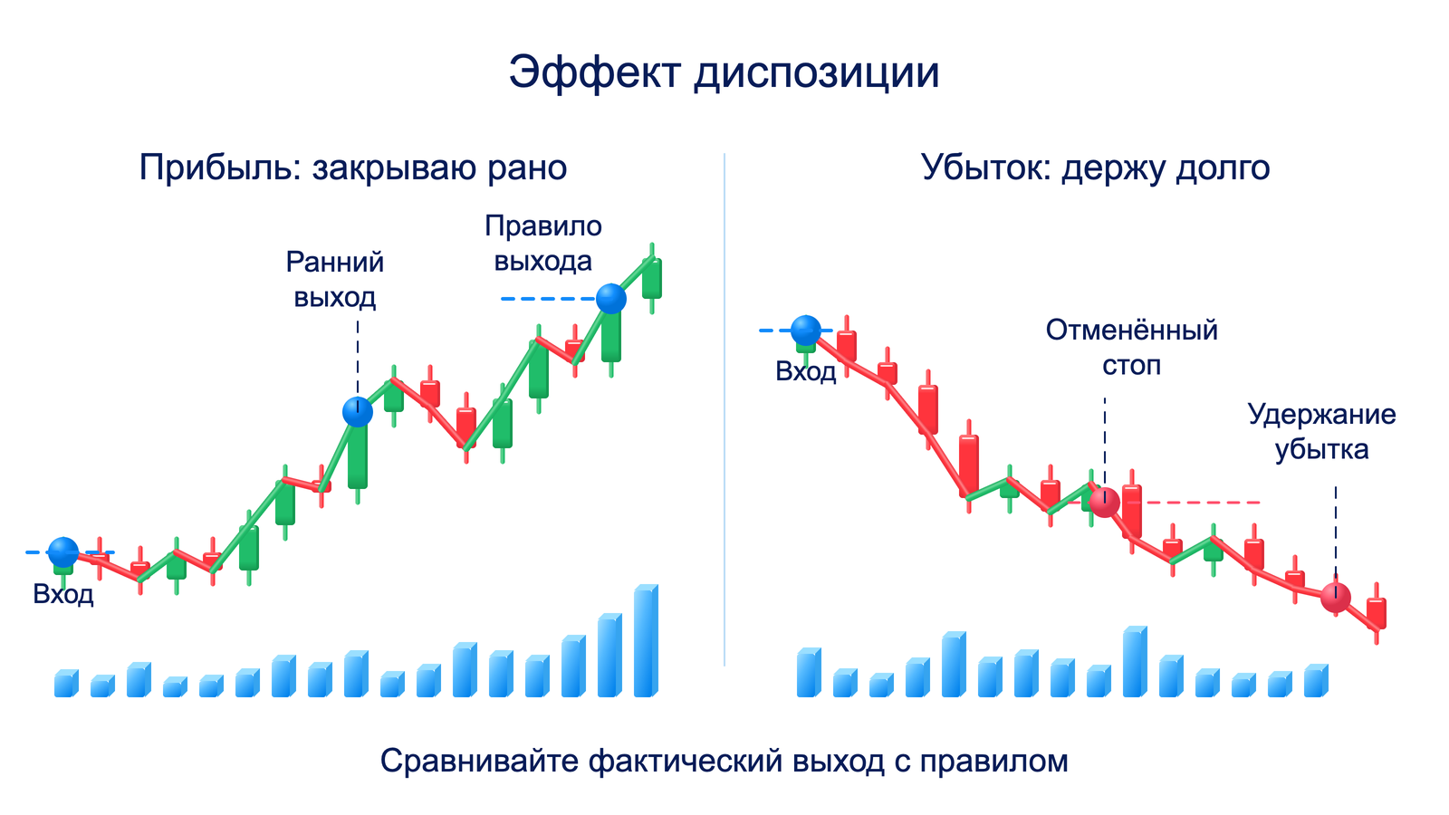 Проверяем решения в журнале