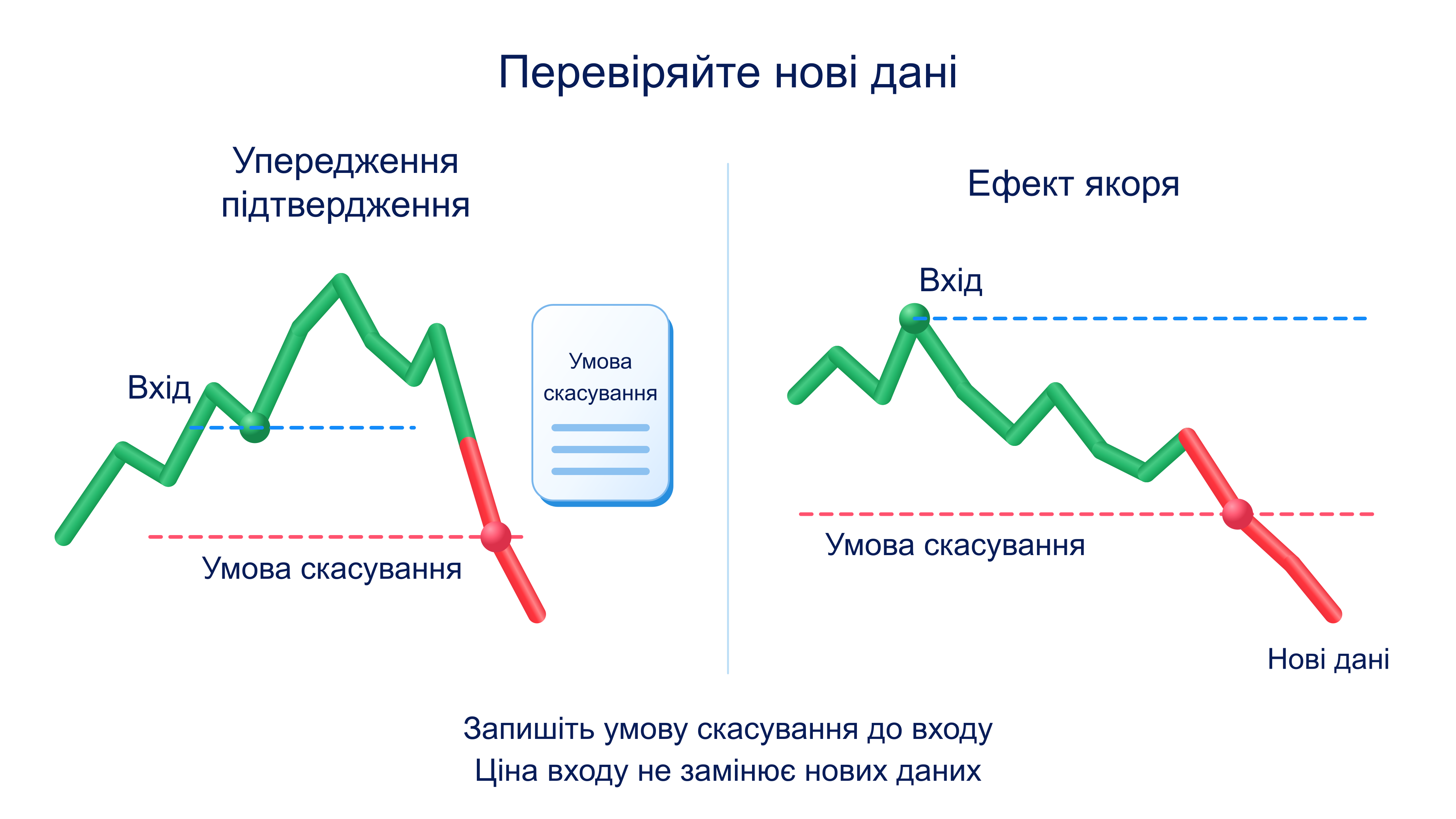 Помилки оцінки інформації