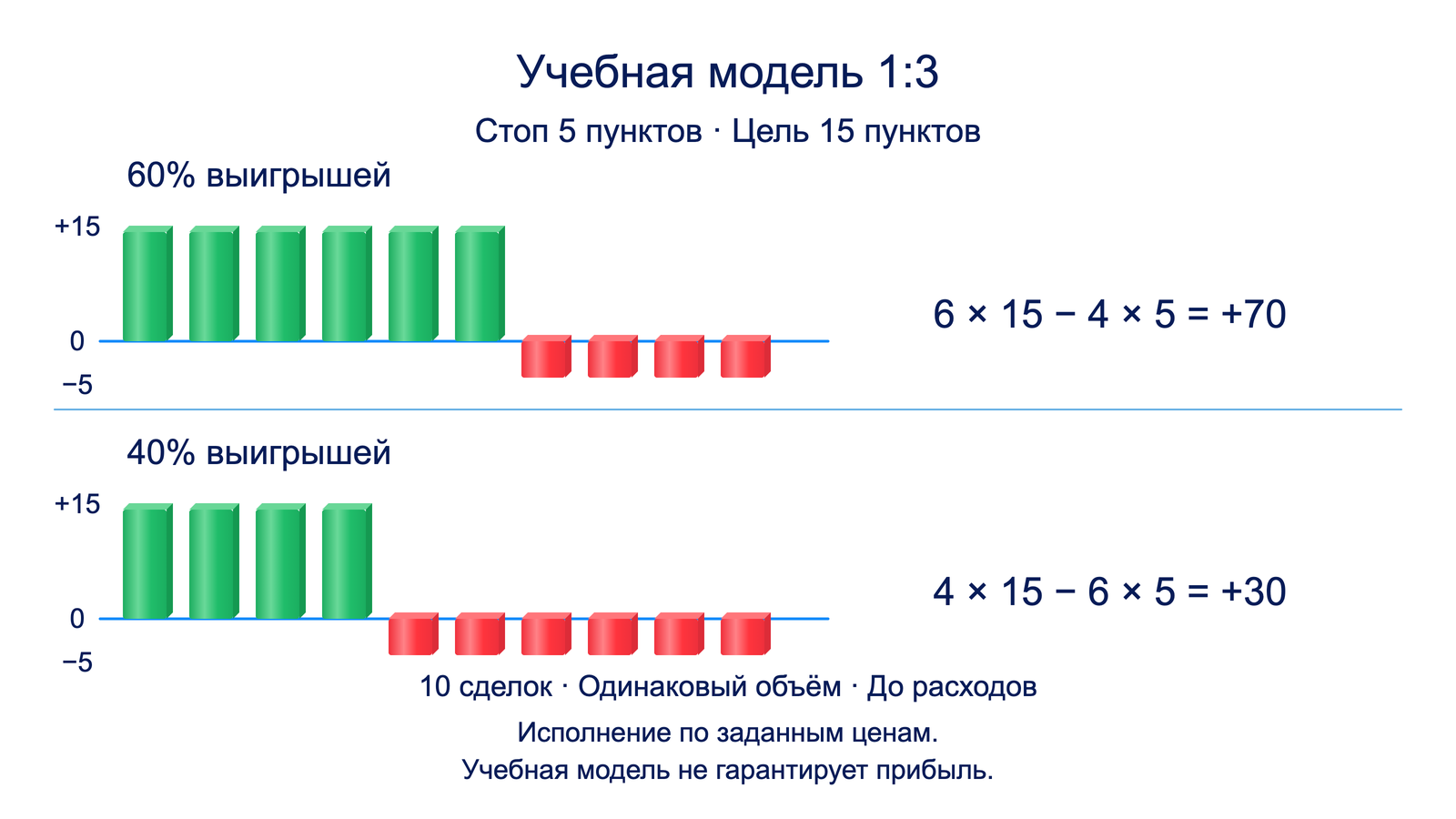 Учебная модель 1:3