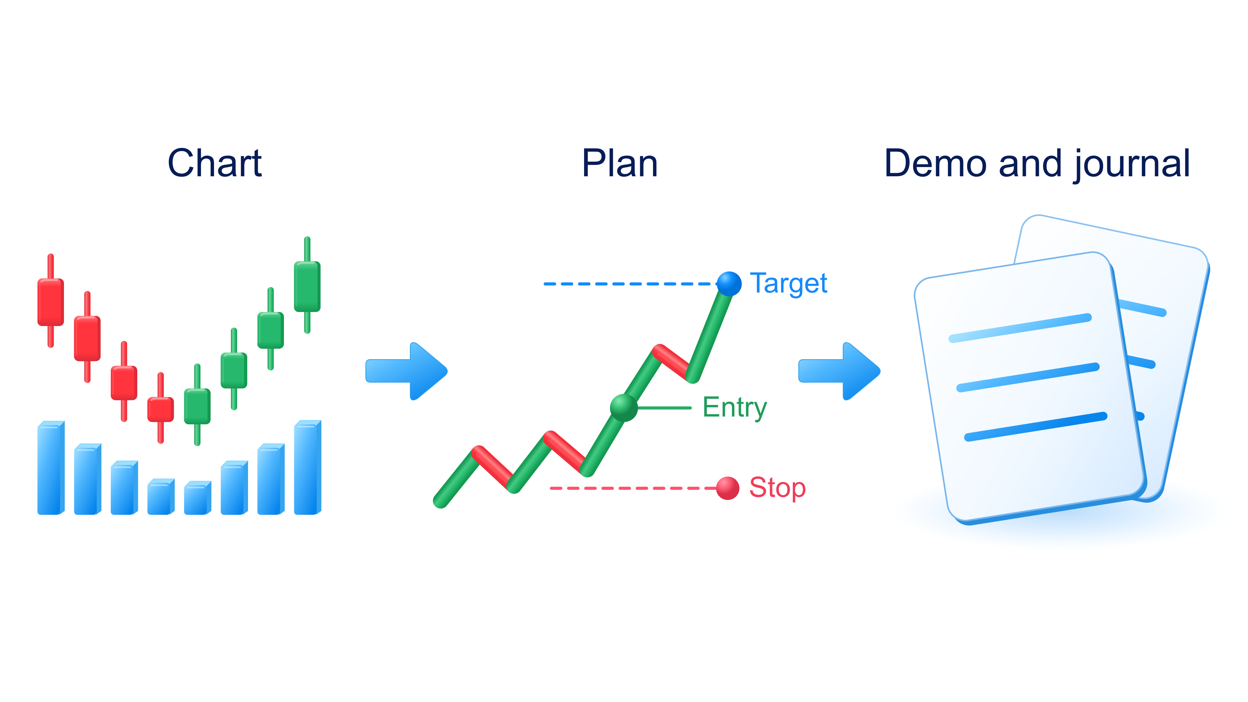 From chart reading to a trading plan, demo practice and recorded results