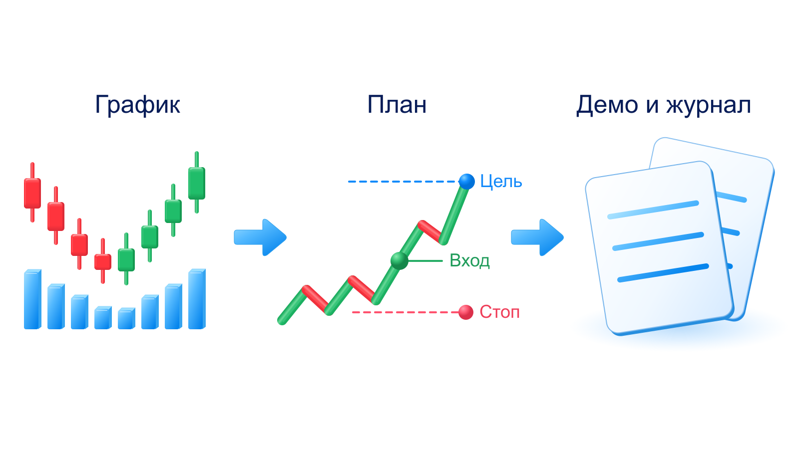 От теории к практике