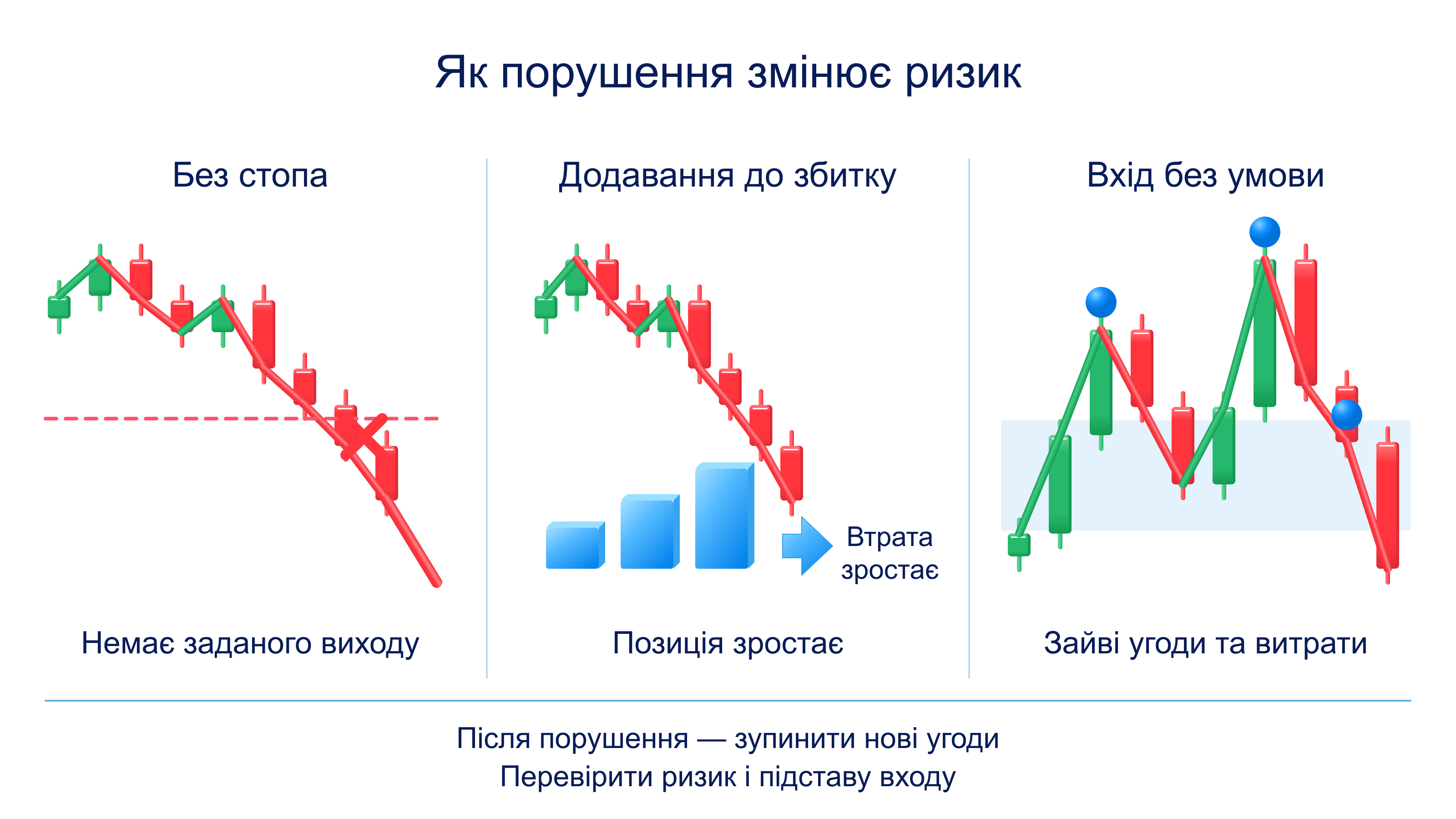 Порушення навчального плану