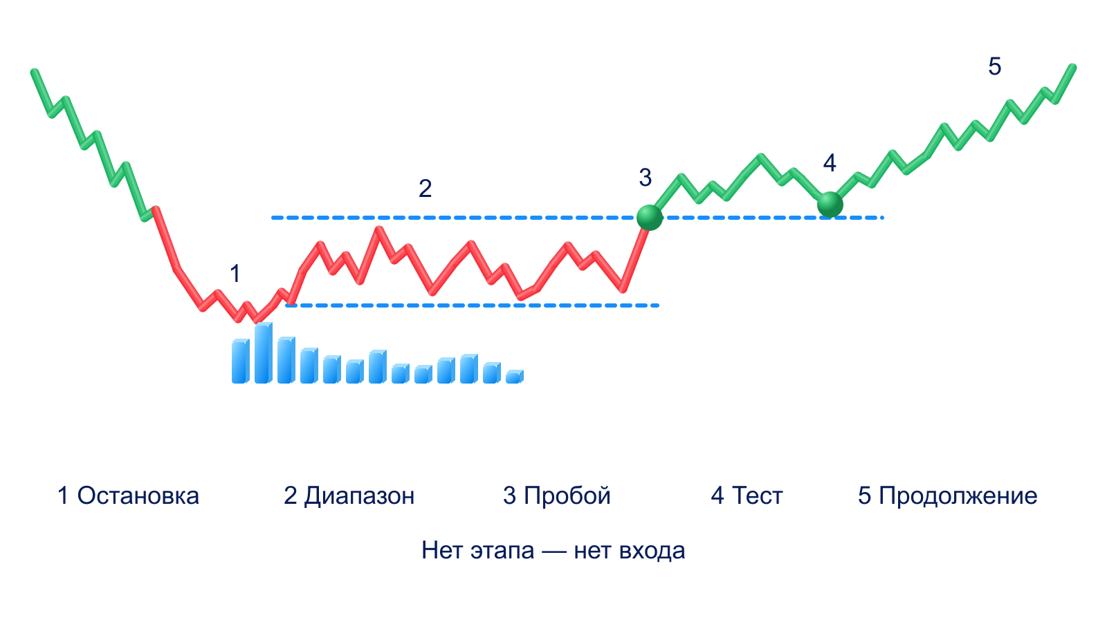 Порядок проверки сделки