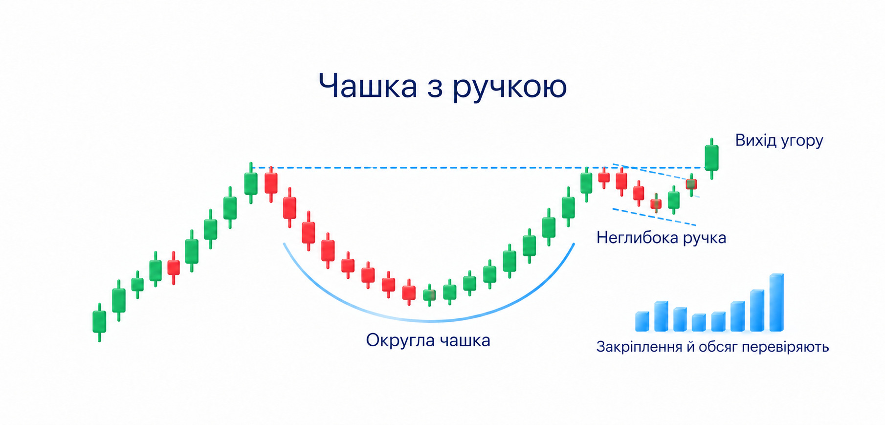 Навчальна округла чашка з неглибокою ручкою у верхній частині; закріплення та обсяг перевіряють, контур не доводить причини