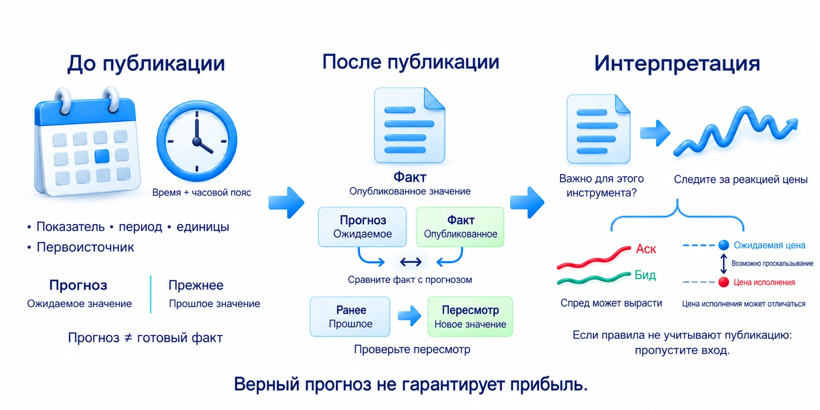 Экономический календарь