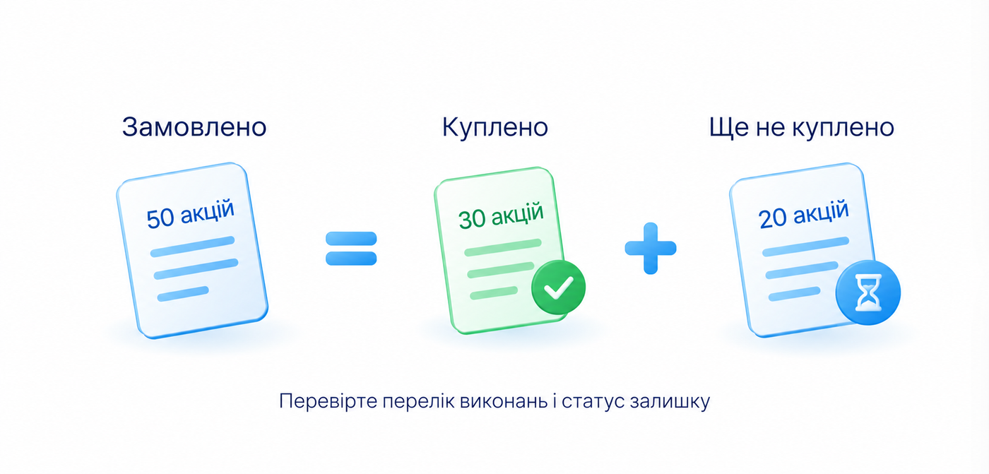 Із заявки на 50 акцій виконано 30, а 20 ще не куплено; фактичну кількість перевіряють у переліку виконань