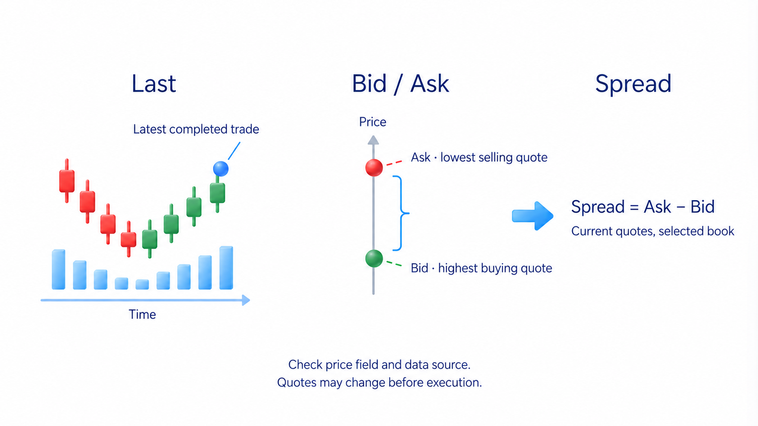 Three different price fields