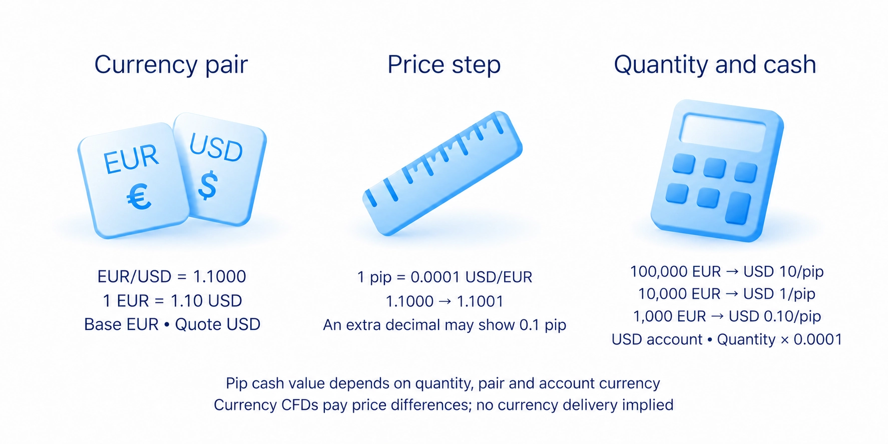 Read the currency pair