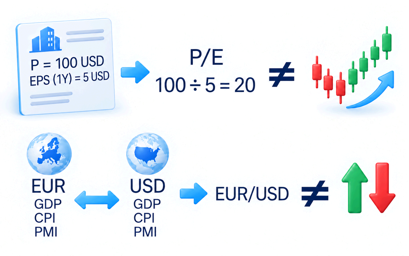 Fundamental assessment and capital decisions
