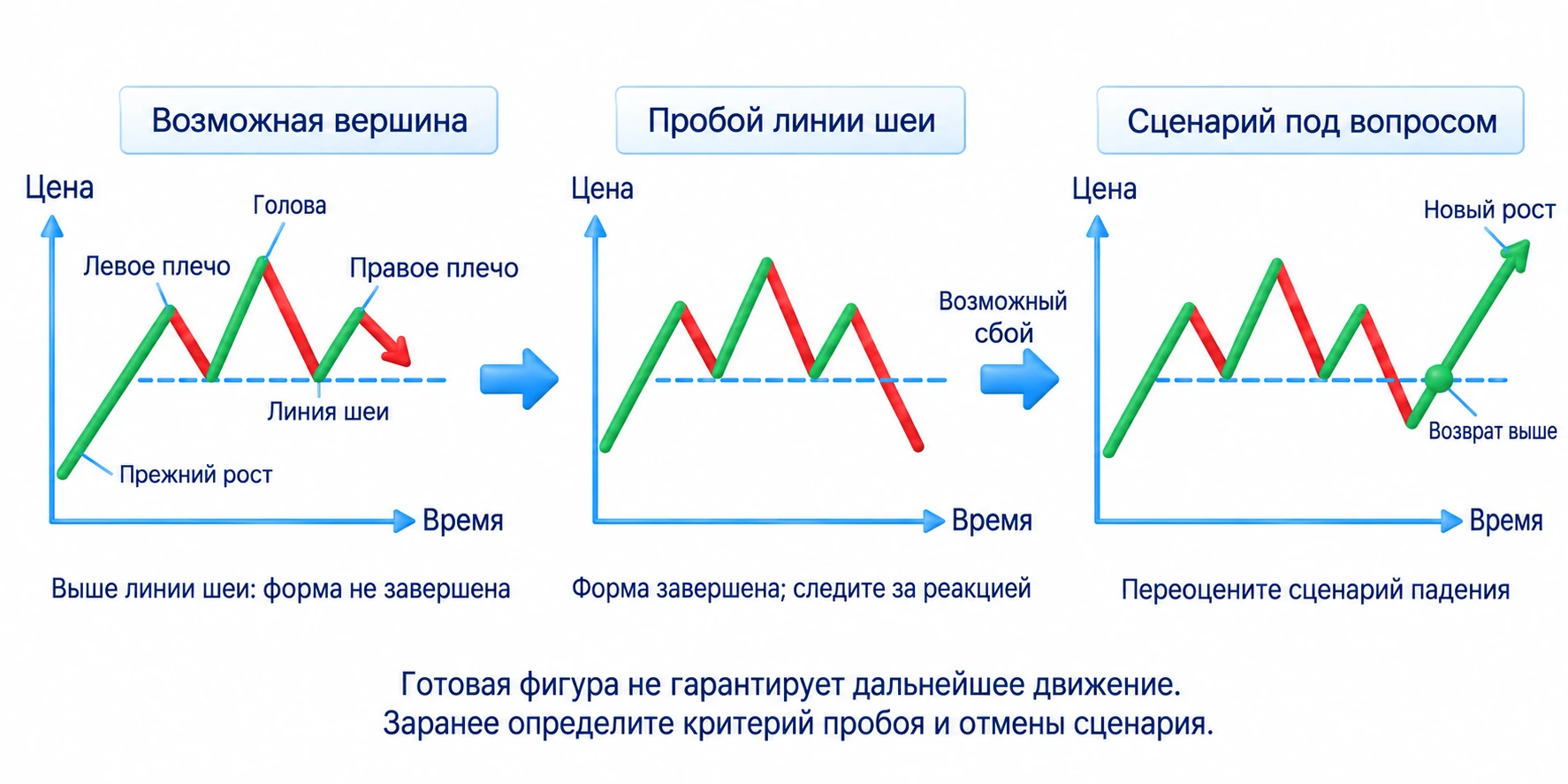 Паттерн Голова и плечи