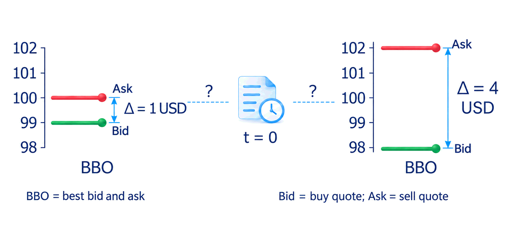 Price and execution uncertainty around news