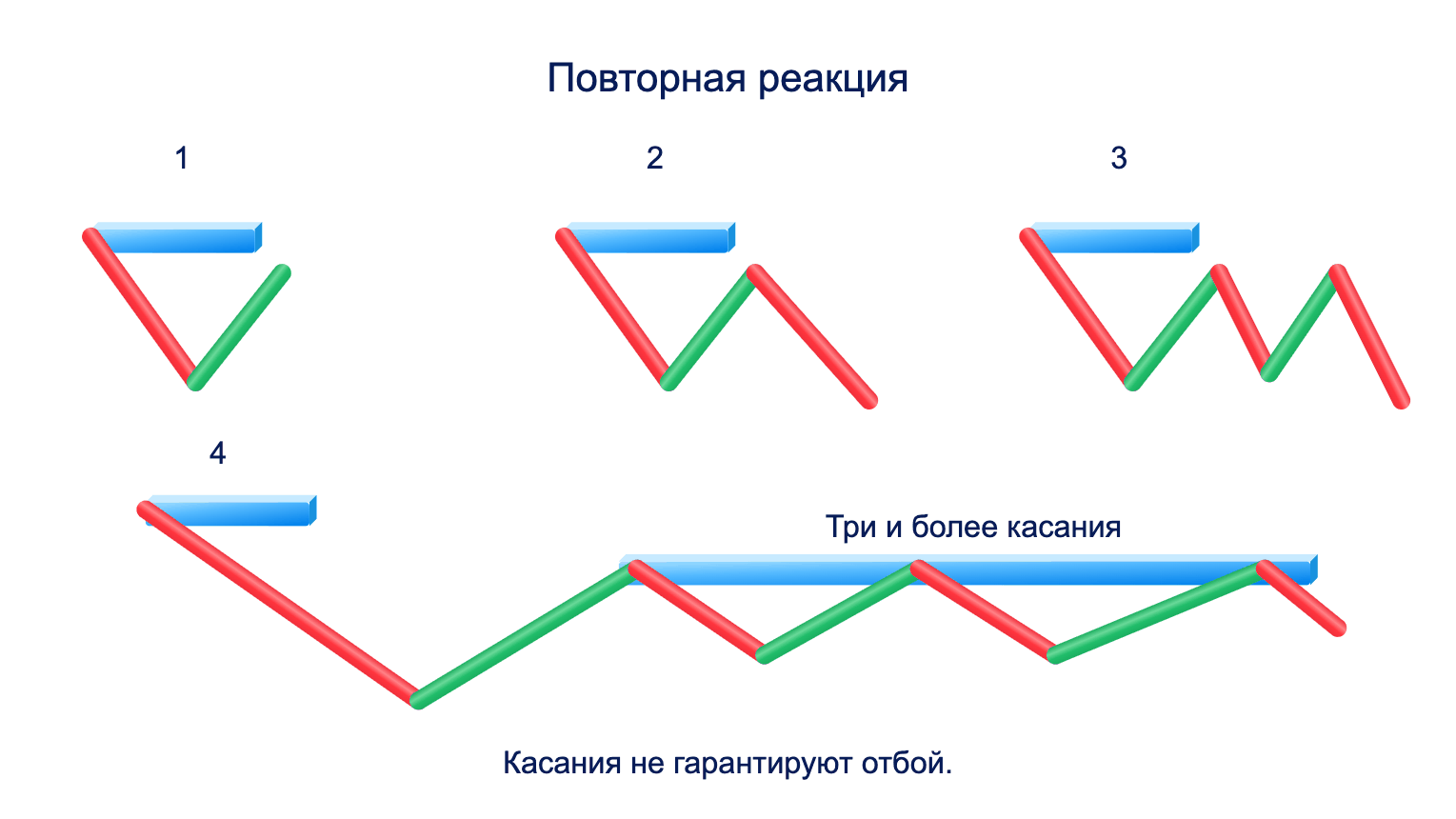Ключевые уровни УСП на примере
