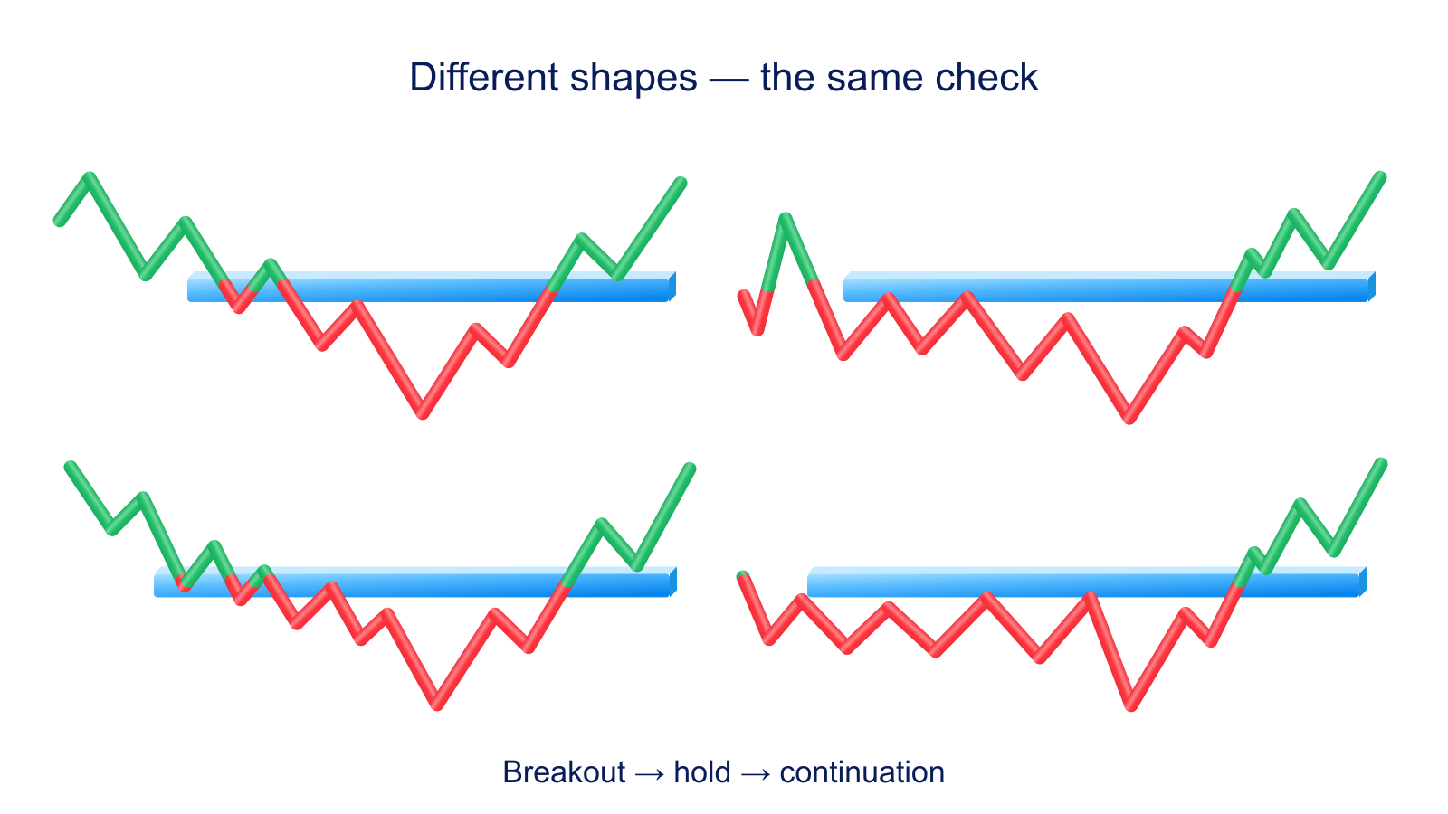 Possible structures accompanying a change in trend