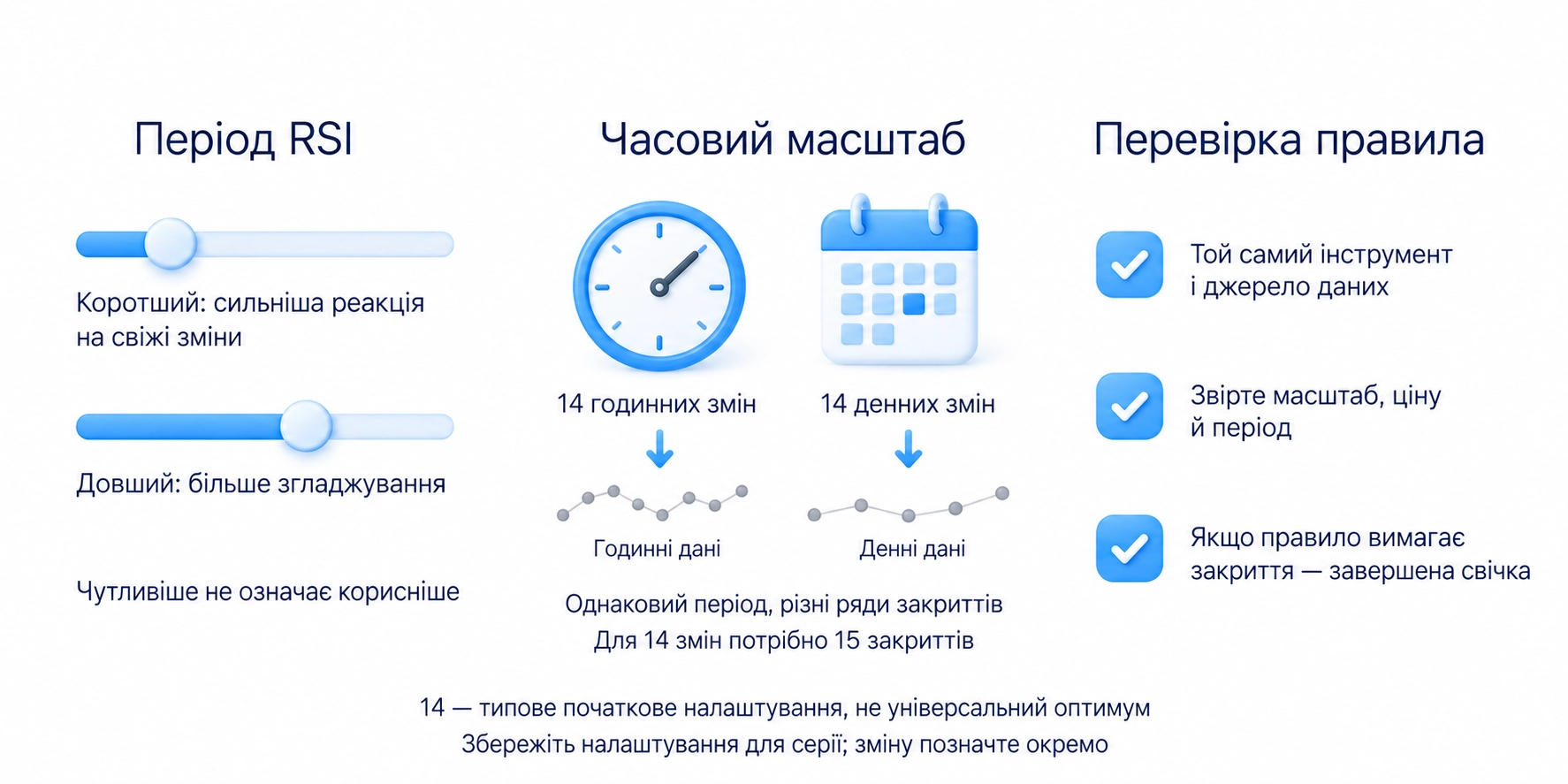Коротший період чутливіший, довший більше згладжує; 14 годинних і 14 денних періодів використовують різні дані, чутливіше не означає корисніше