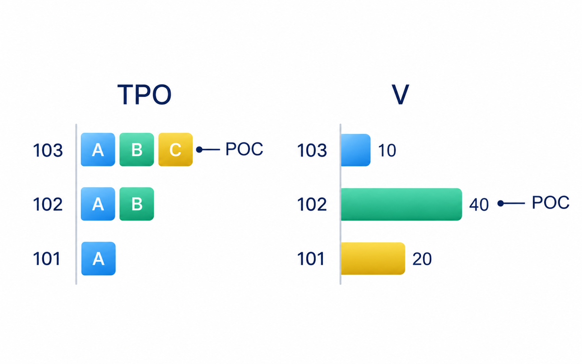 Market Profile time-price opportunity structure