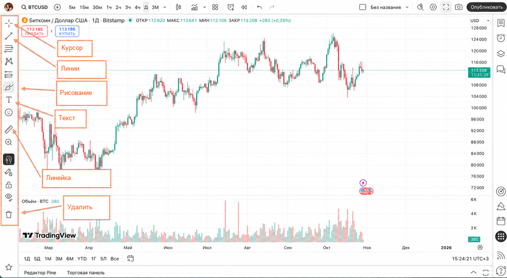 Индикаторы и инструменты анализа TradingView