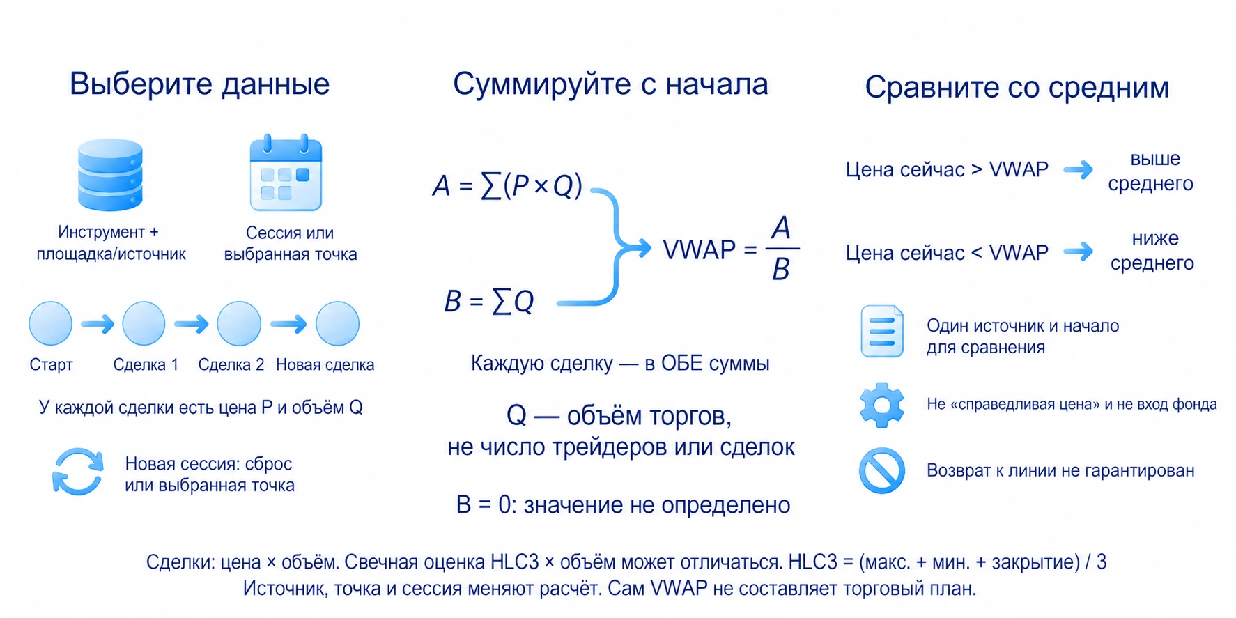 Индикатор VWAP